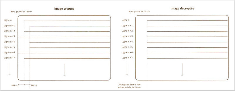 Aspect de l'image cryptée et décryptée